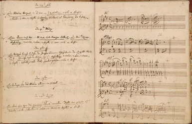 Páginas del 24 de febrero al 24 de abril de 1788 del Catálogo temático de autógrafos de Mozart