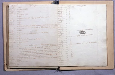 Diario de Luis XVI. Mes de junio y julio de 1791. Cuaderno 17X21 cm. Archivos Nacionales. París