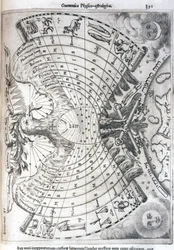 Carta astrológica