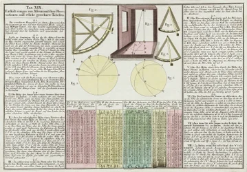 Observaciones y tablas astronómicas explicadas