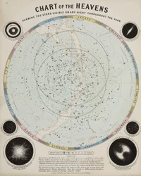 Carta de los Cielos, c. 1850