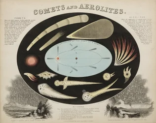 Cometas y aerolitos (meteoritos), c. 1851