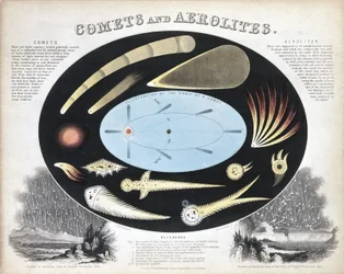 Cometas y aerolitos (Meteoros), c. 1851