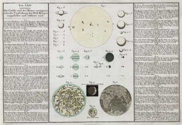 Tamaños comparativos de los planetas explicados