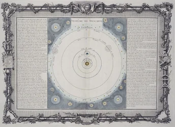 Sistema planetario de Descartes