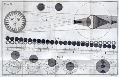 Eclipses solares y lunares