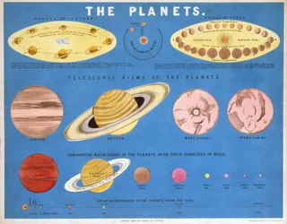 Los planetas, c. 1860